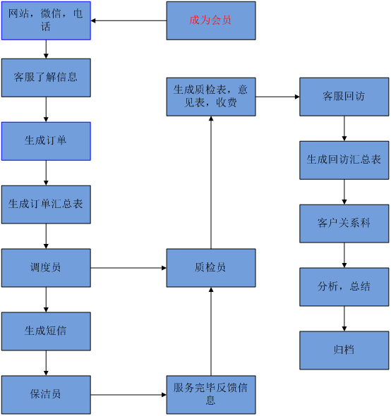 簡(jiǎn)界家政服務(wù)系統(tǒng)|長(zhǎng)沙網(wǎng)站設(shè)計(jì)|長(zhǎng)沙手機(jī)網(wǎng)站|長(zhǎng)沙軟件公司|湖南軟件開發(fā)|長(zhǎng)沙軟件定制|長(zhǎng)沙軟件開發(fā)|湖南軟件公司|長(zhǎng)沙微信小程序|長(zhǎng)沙網(wǎng)絡(luò)公司|長(zhǎng)沙軟件外包公司|長(zhǎng)沙競(jìng)價(jià)托管