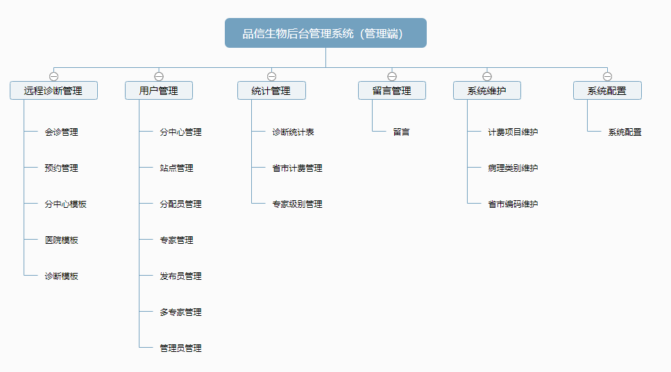 品信生物遠程病理診斷系統(tǒng)湖南定昌盛智能科|長沙網站設計|長沙手機網站|長沙軟件公司|湖南軟件開發(fā)|長沙軟件定制|長沙軟件開發(fā)|長沙微信小程序|長沙網絡公司|長沙軟件外包公司|長沙競價托管