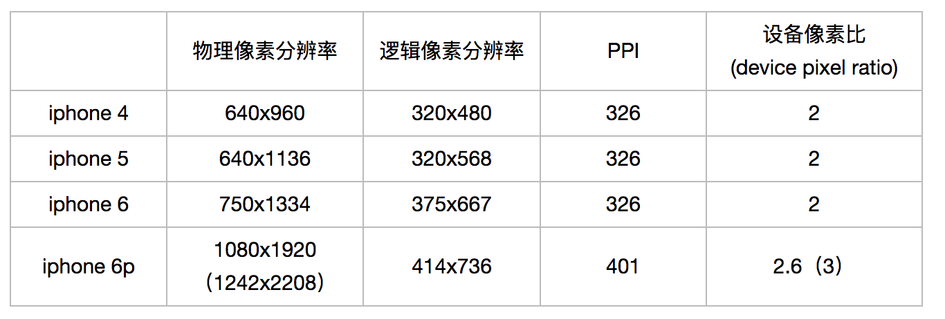 簡單說說“物理像素”與“邏輯像素”-長沙網(wǎng)站設(shè)計-長沙簡界科技