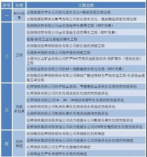 設(shè)計小技巧-如何將表格快速置入到Indesign中-長沙網(wǎng)站設(shè)計-長沙簡界科技