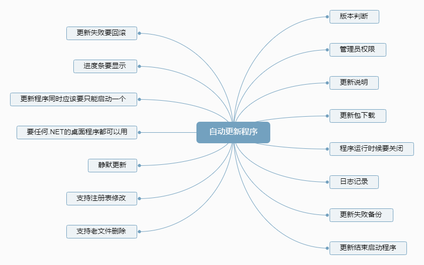 Winfrom中實(shí)現(xiàn)系統(tǒng)自動(dòng)升級(jí)功能-長(zhǎng)沙網(wǎng)站設(shè)計(jì)-長(zhǎng)沙簡(jiǎn)界科技